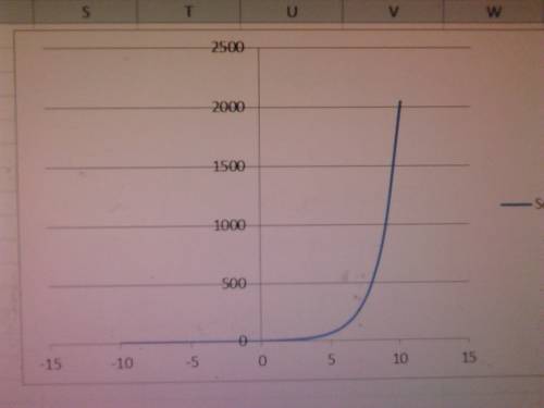 Iwill give a branliest! what is the graph of the functions?  y=2*2^x y=-2*5^x