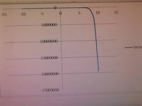 Iwill give a branliest! what is the graph of the functions?  y=2*2^x y=-2*5^x