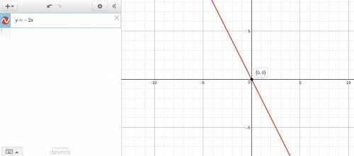 Math !  graph the equation on the coordinate plane y = -2x (max number is 10 on both axis)