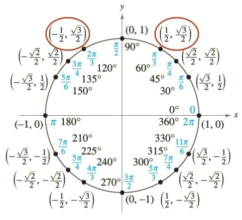 If the point x,sqrt(3)/2 is on the unit circle. what is x?