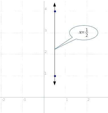 Indicate in standard form the equation of the line passing through the given points.  s(1/2, 1), t(1