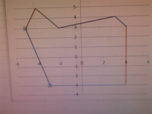 What is the area of this figure?  enter your answer in the box. units² an irregular heptagon is grap