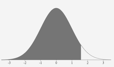 Given a standardized normal distribution with a mean of 0 and a standard deviation of 1, what is the