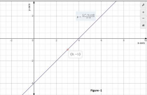 What is the graph of the function f(x) = the quantity of x squared minus 7 x plus 12, all over x min