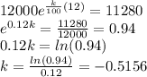 12000 e^{ \frac{k}{100} (12)} = 11280 \\ e^{0.12k}= \frac{11280}{12000} =0.94\\ 0.12k=ln(0.94)\\k= \frac{ln(0.94)}{0.12} =-0.5156