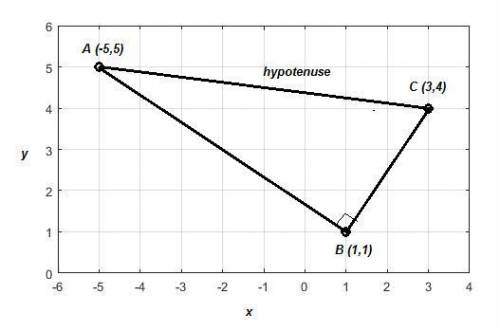 Indicate the equation of the given line in standard form, the line containing the hypotenuse of righ