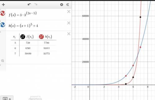 Use a table of function values to approximate an x-value in which the exponential function exceeds t