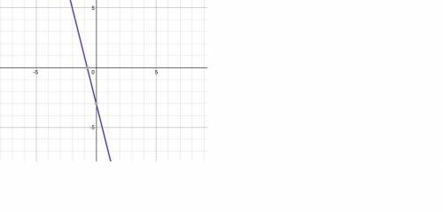 Graph  24x+25=−6y+7 . i need to know the points to plot on the graph.