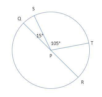 In circle p, the measure of ∠qps is 15° and rq is a diameter. find the arc measures. m = ° m = ° m =