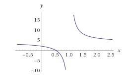 Which graph represents the function f(x)= 2/x-1 +4