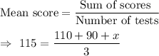 \text{Mean score}=\dfrac{\text{Sum of scores }}{\text{Number of tests}}\\\\\Rightarrow\ 115=\dfrac{110+90+x}{3}