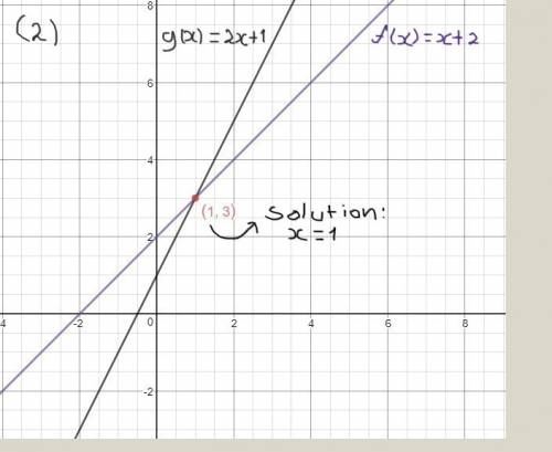 Quick 1. graph f(x)=2x+1 and g(x)=−x+7 on the same coordinate plane. what is the solution to the equ