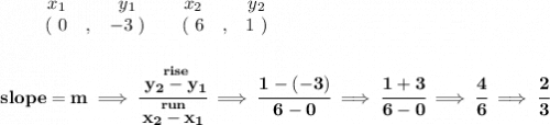 \bf \begin{array}{ccccccccc}&#10;&&x_1&&y_1&&x_2&&y_2\\&#10;%  (a,b)&#10;&&(~ 0 &,& -3~) &#10;%  (c,d)&#10;&&(~ 6 &,& 1~)&#10;\end{array}&#10;\\\\\\&#10;% slope  = m&#10;slope =  m\implies &#10;\cfrac{\stackrel{rise}{ y_2- y_1}}{\stackrel{run}{ x_2- x_1}}\implies \cfrac{1-(-3)}{6-0}\implies \cfrac{1+3}{6-0}\implies \cfrac{4}{6}\implies \cfrac{2}{3}
