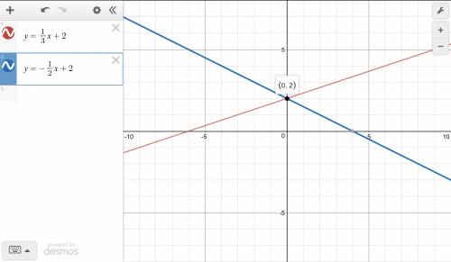Using a graph, what is the solution to the system of equations?  (you can draw it on paper) y=1/3x+2