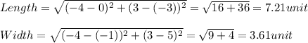 Length=\sqrt{(-4-0)^2+(3-(-3))^2}=\sqrt{16+36}=7.21unit\\\\Width=\sqrt{(-4-(-1))^2+(3-5)^2}=\sqrt{9+4}=3.61unit