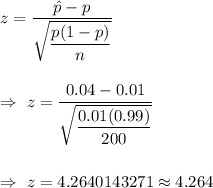 z=\dfrac{\hat{p}-p}{\sqrt{\dfrac{p(1-p)}{n}}}\\\\\\\Rightarrow\ z=\dfrac{0.04-0.01}{\sqrt{\dfrac{0.01(0.99)}{200}}}\\\\\\\Rightarrow\ z=4.2640143271\approx4.264