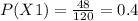 P(X1)=\frac{48}{120}=0.4