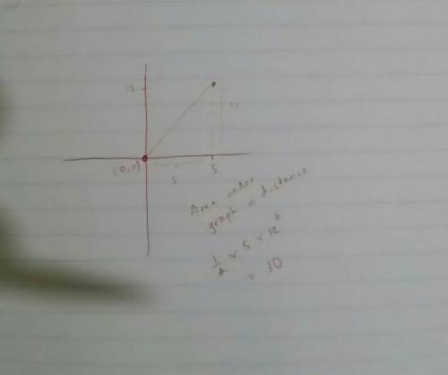 Question 1 what is the distance between p(0, 0) and q(5, 12)?  o 13 o 10 09 06