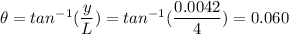 \theta=tan^{-1}(\dfrac{y}{L})=tan^{-1}(\dfrac{0.0042}{4})=0.060
