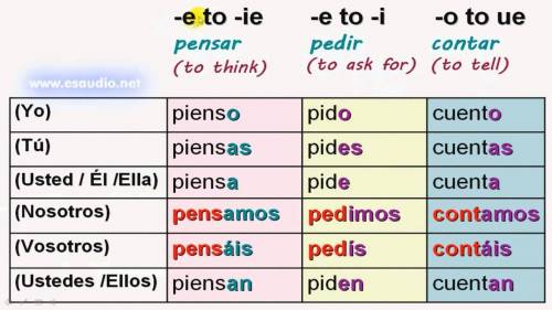 4. which of the following verbs is a stem-changing verb?  (1 point) a-pensar b- bailar c-escuchar