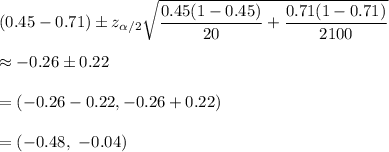 (0.45-0.71)\pm z_{\alpha/2}\sqrt{\dfrac{0.45(1-0.45)}{20}+\dfrac{0.71(1-0.71)}{2100}}\\\\\approx -0.26\pm0.22\\\\=(-0.26-0.22,-0.26+0.22)\\\\=(-0.48,\ -0.04)