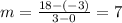 m=\frac{18-(-3)}{3-0}=7