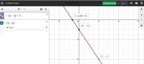 Graph the linear equation. find 3 points that solve the equation, then plot on the graph.-3x-2y=2