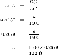 \begin{array}{rcl}\tan A & = &\dfrac{BC}{AC}\\\\\tan 15^{\circ} & = & \dfrac{a}{1500}\\\\0.2679 & = & \dfrac{a}{1500}\\\\a & = & 1500 \times 0.2679\\& = & \textbf{402 ft}\\\end{array}