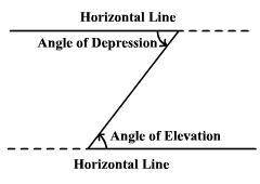 An observer is 120 ft from the base of a television tower, which is 150 ft tall. find the angle of d