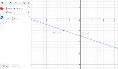 Write the equation of the line that passes through the points (-3, -2) and (0, -3)