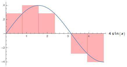 (a) find the riemann sum for f(x) = 4 sin(x), 0 ≤ x ≤ 3π/2, with six terms, taking the sample points