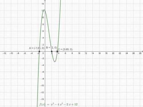 Use your graphing calculator to solve the equation graphically for all real solutions x^3−4x^2−2x+12