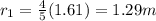 r_1 = \frac{4}{5}(1.61) = 1.29 m