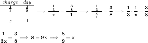 \bf \begin{array}{ccll}charge&day\\\cline{1-2}\frac{1}{3}&\frac{3}{8}\\\\x&1\end{array}\implies \cfrac{~~\frac{1}{3}~~}{x}=\cfrac{~~\frac{3}{8}~~}{1}\implies \cfrac{~~\frac{1}{3}~~}{\frac{x}{1}}=\cfrac{3}{8}\implies \cfrac{1}{3}\cdot \cfrac{1}{x}=\cfrac{3}{8}\\\\\\\cfrac{1}{3x}=\cfrac{3}{8}\implies 8=9x\implies \cfrac{8}{9}=x