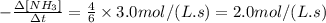 -\frac{\Delta [NH_{3}]}{\Delta t}=\frac{4}{6}\times 3.0 mol/(L.s)=2.0 mol/(L.s)