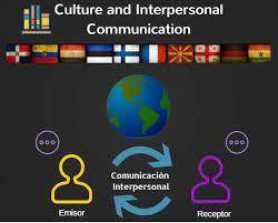 Define the five ways in which communication is contextual.