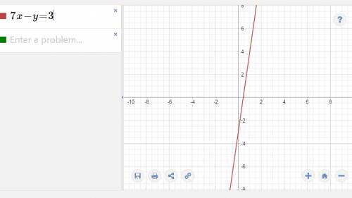 Solve each system by graphing 7x-y=3 x-y=-3