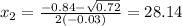 x_{2} = \frac{-0.84 - \sqrt{0.72}}{2(-0.03)} = 28.14