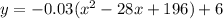 y = -0.03(x^2 - 28x + 196) + 6