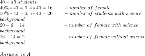 40-all\ students\\40\%*40=0,4*40=16\ \ \ \ \ \ \ -number\ of\ female\\50\%*40=0,5*40=20\ \ \ \ \ \ \ -number\ of\ students\ with\ science\\background\\20-6=14\ \ \ \ \ \ \ \ \ \ \ \ \ \ \ \ \ \ \ \ \ \ \ \ -number\ of\ female\ with\ science\\ background\\16-14=2\ \ \ \ \ \ \ \ \ \ \ \ \ \ \ \ \ \ \ \ \ \ \ \ -number\ of\ female\ without\ science\\background\\\\Answear\ is\ A
