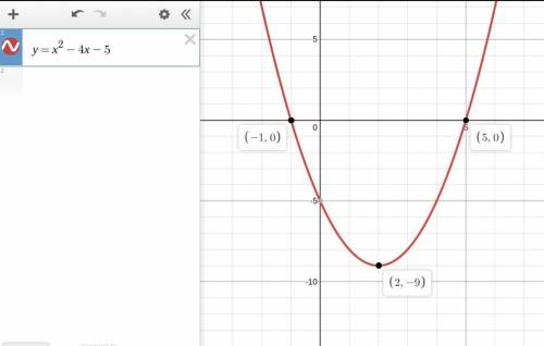 Find the x intercept (s) and the coordinates of the vertex for the parabola y= x^2 -4x -5. if there