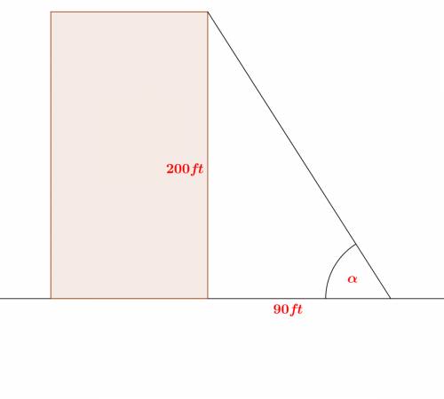 Find the angle of elevation from the point on the ground 90 feet from the base of a building that is