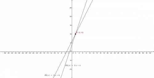 What is the x-coordinate of the point in the standard (x,y) coordinate plane at which the 2 lines y