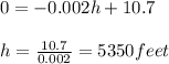 0=-0.002h+10.7\\\\h=\frac{10.7}{0.002}=5350feet