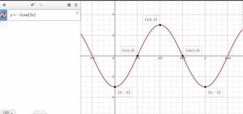graph the function y=-3 cos 2x. to draw the graph, plot all points corresponding to x-intercepts, mi