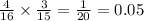 \frac{4}{16}\times\frac{3}{15}=\frac{1}{20}=0.05