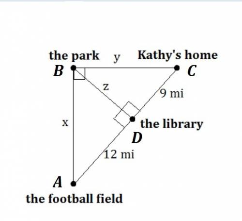 Kathy lives directly east of the park. the football field is directly south of the park. the library