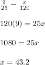 \frac{9}{25}=\frac{x}{120}\\\\120(9) = 25x\\\\1080 = 25x\\\\x= 43.2