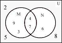 Given the following venn diagram, choose the correct set for m un [2.5.8) [2.4,5,8) (3. 4, 6.7