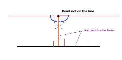 Will make brainlist when constructing a perpendicular line through a point off a line, how can you v